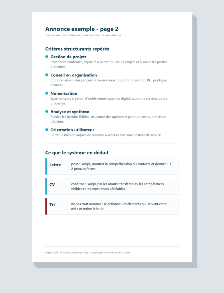 Critères recruteur extraits de l'offre exemple et traduits en axes de candidature